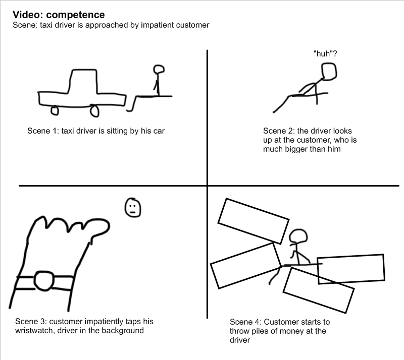 Example of a simple storyboard